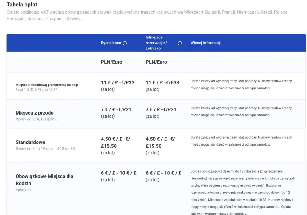 Miejsca w Ryanairze - które wybrać i ile kosztują?