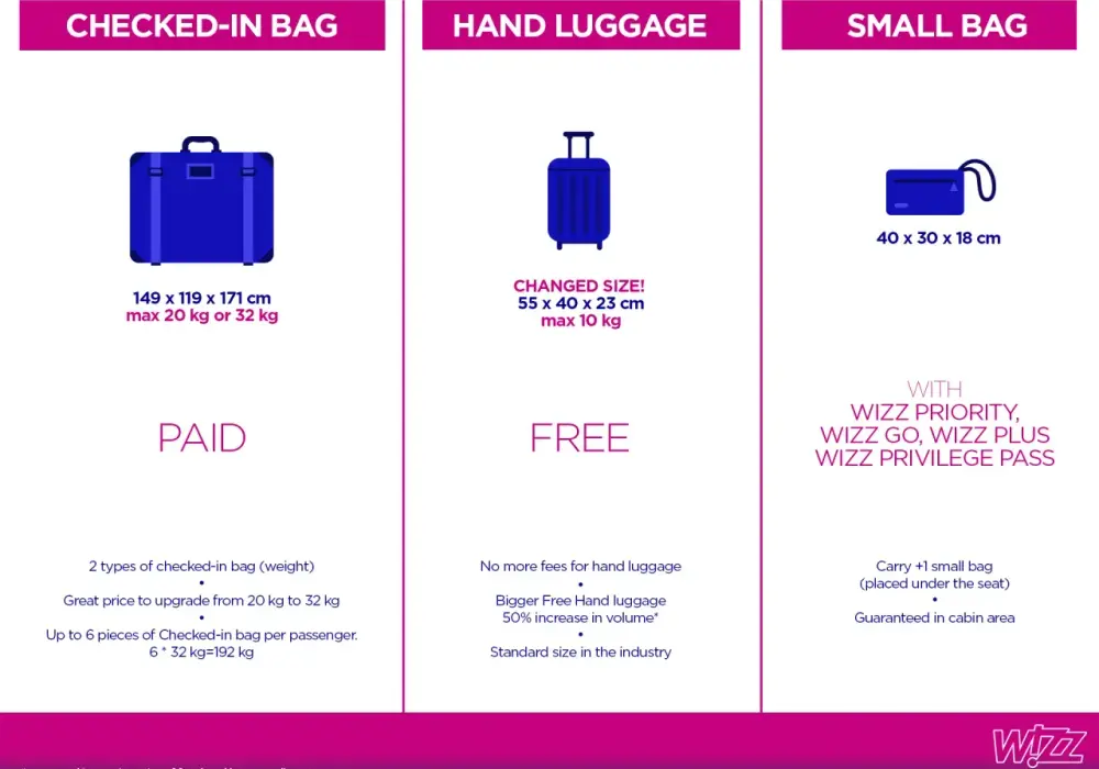 Bagaż podręczny Wizz Air - Jak uniknąć dopłat?