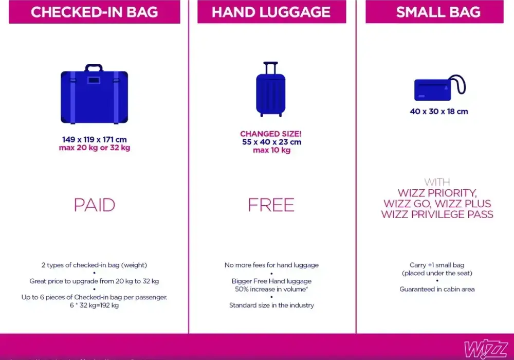 Wizz Air bagaż - uniknij dopłat! Jak spakować się sprytnie?
