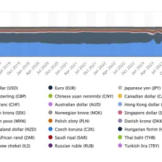 RMB - poznaj oficjalną walutę Chin i jej znaczenie na świecie w 2025