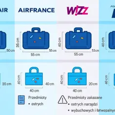 Porównanie wymiarów bagażu podręcznego linii lotniczych: Ryanair, Air France, Wizz Air i LOT. Sprawdź, co możesz zabrać na pokład.