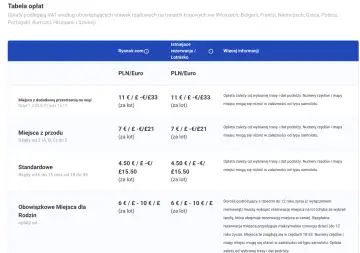 Tabela opłat za miejsca w samolocie Ryanair: z dodatkową przestrzenią, z przodu, standardowe i obowiązkowe dla rodzin.