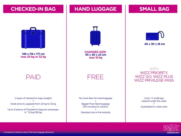 Bagaż podręczny Wizz Air - Jak uniknąć dopłat?
