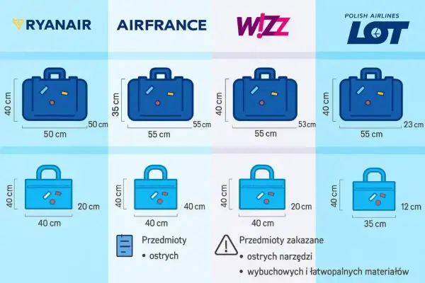 Bagaż kabinowy Ryanair - Jak spakować się bez dopłat?
